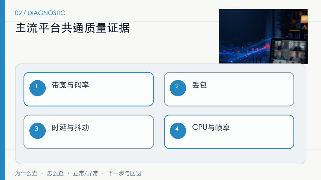 Wi-Fi满格、测速也正常，为什么视频会议还是卡？