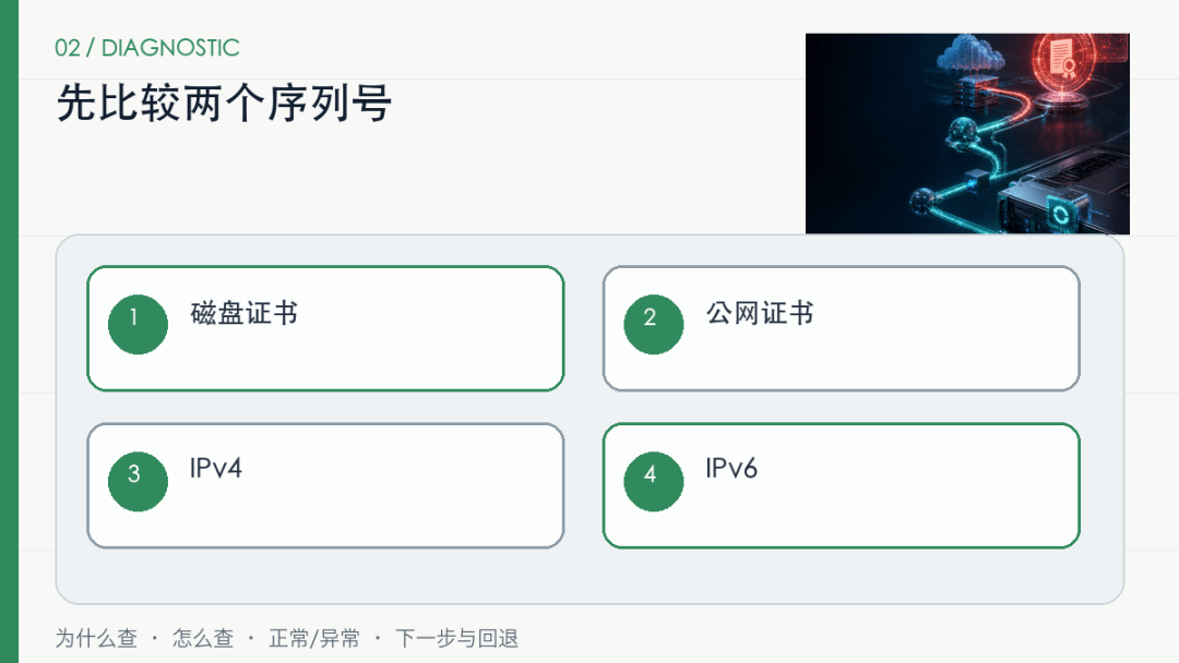 证书续期显示成功,浏览器为什么还是旧证书? 证书续期显示成功,浏览器为什么还是旧证书?