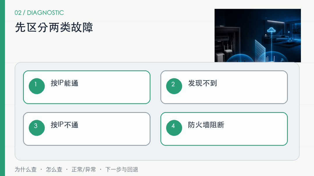 接上第二台路由器后，为什么设备能上网却互相找不到？