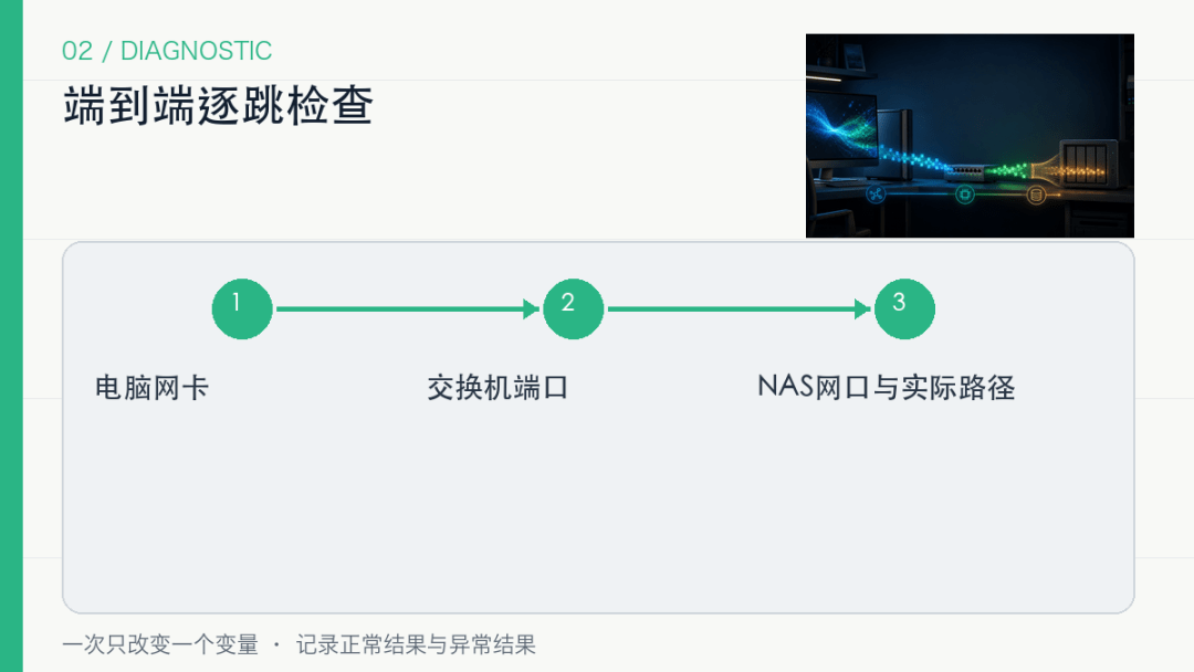 全2.5G网口，复制文件为什么还只有110MB/s？