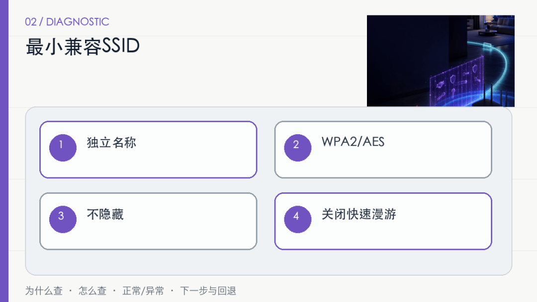 智能设备只支持2.4GHz,开启WPA3后为什么配不上网? 智能设备只支持2.4GHz,开启WPA3后为什么配不上网?