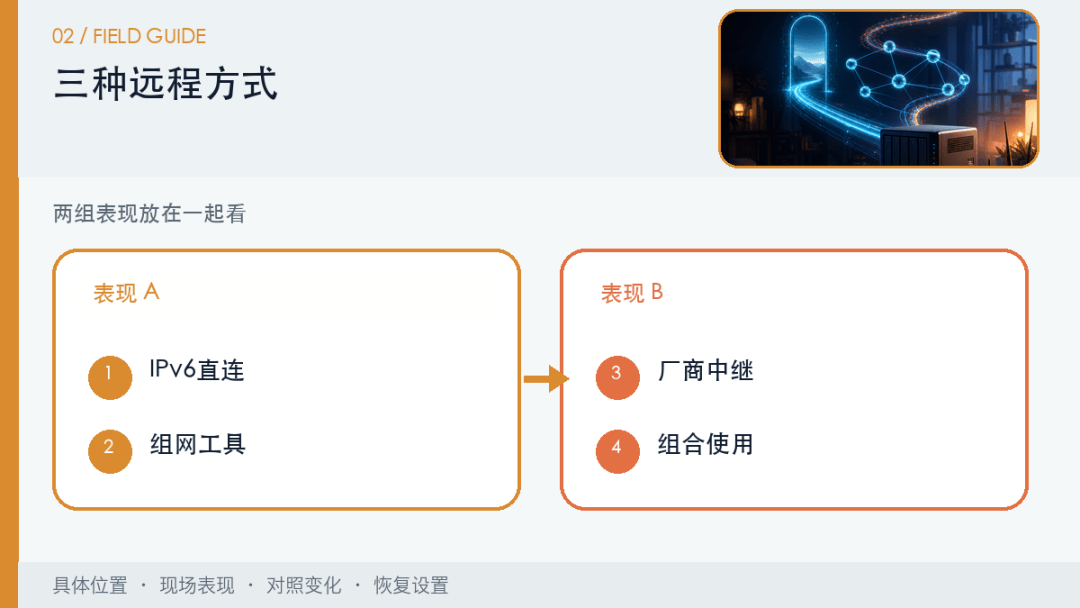 没有公网IPv4,NAS远程访问该选IPv6、组网工具还是厂商中继? 没有公网IPv4,NAS远程访问该选IPv6、组网工具还是厂商中继?