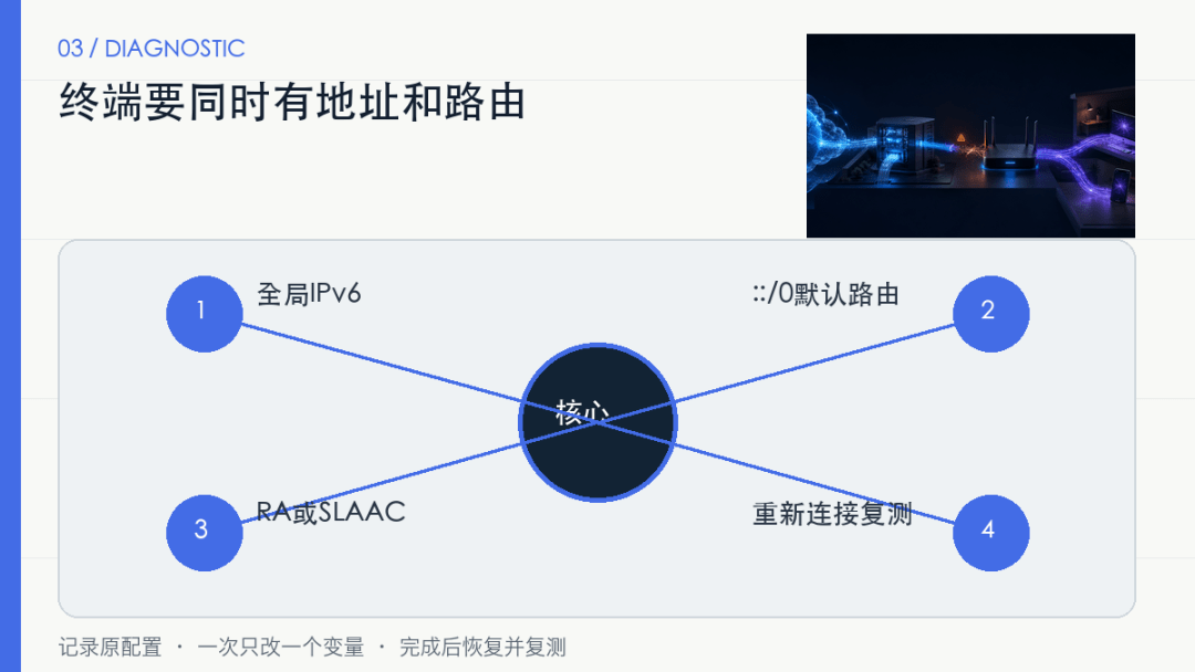 运营商说已开IPv6，电脑为什么仍没有公网IPv6?