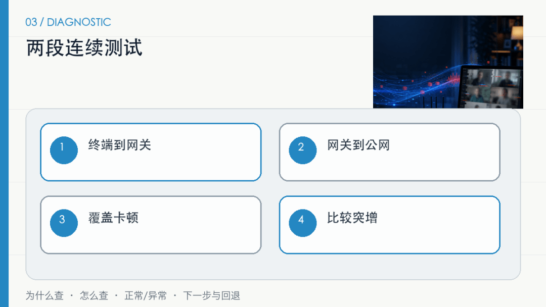 Wi-Fi满格、测速也正常，为什么视频会议还是卡？