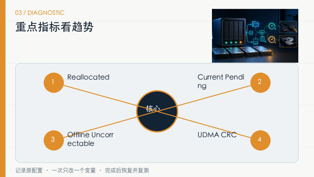 NAS硬盘出现SMART警告,先备份还是先跑检测? NAS硬盘出现SMART警告,先备份还是先跑检测?