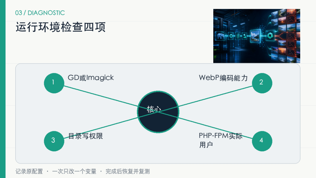 WordPress切换PHP后,为什么大量WebP缩略图突然404? WordPress切换PHP后,为什么大量WebP缩略图突然404?