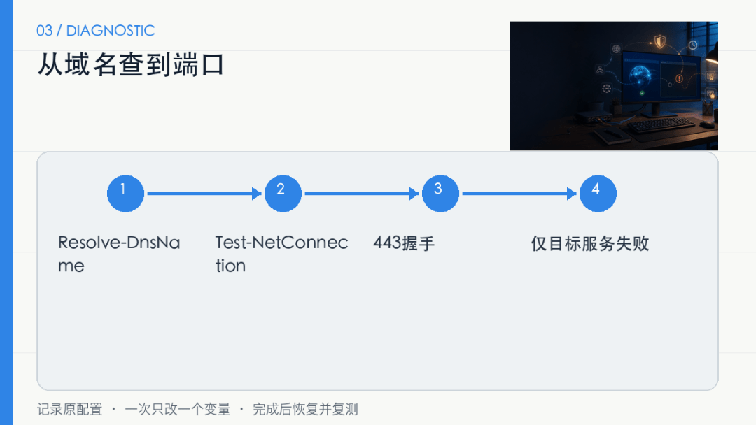 浏览器能上网，某个软件却始终连接失败：别急着重装，先查这4条路径