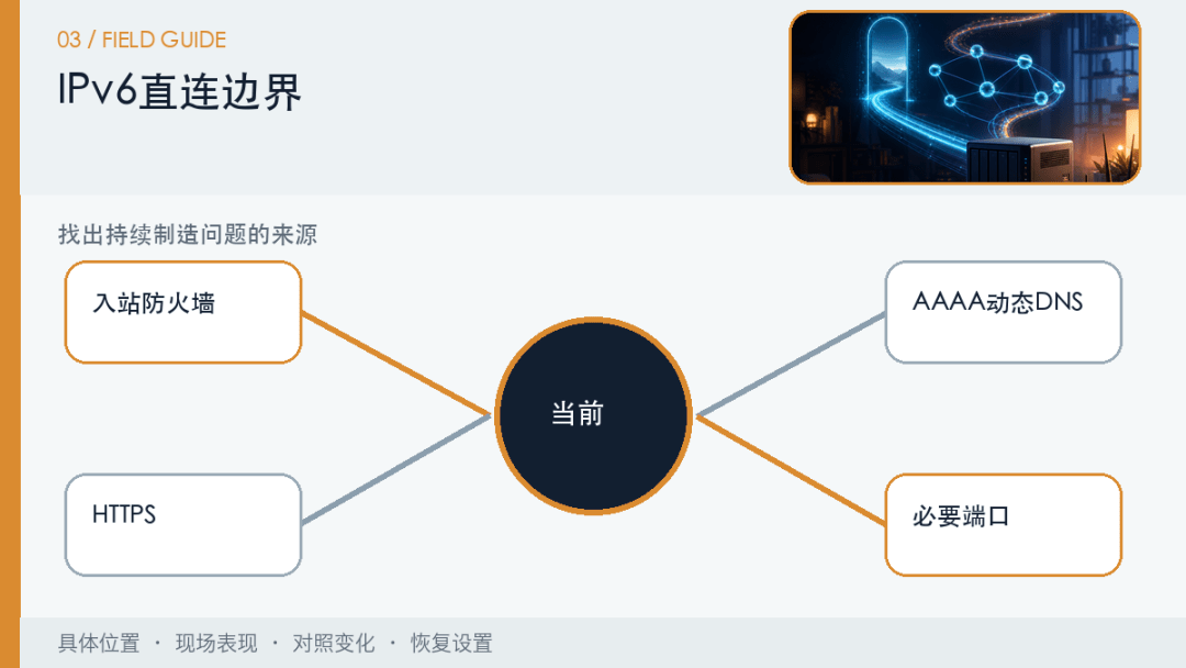 没有公网IPv4,NAS远程访问该选IPv6、组网工具还是厂商中继? 没有公网IPv4,NAS远程访问该选IPv6、组网工具还是厂商中继?