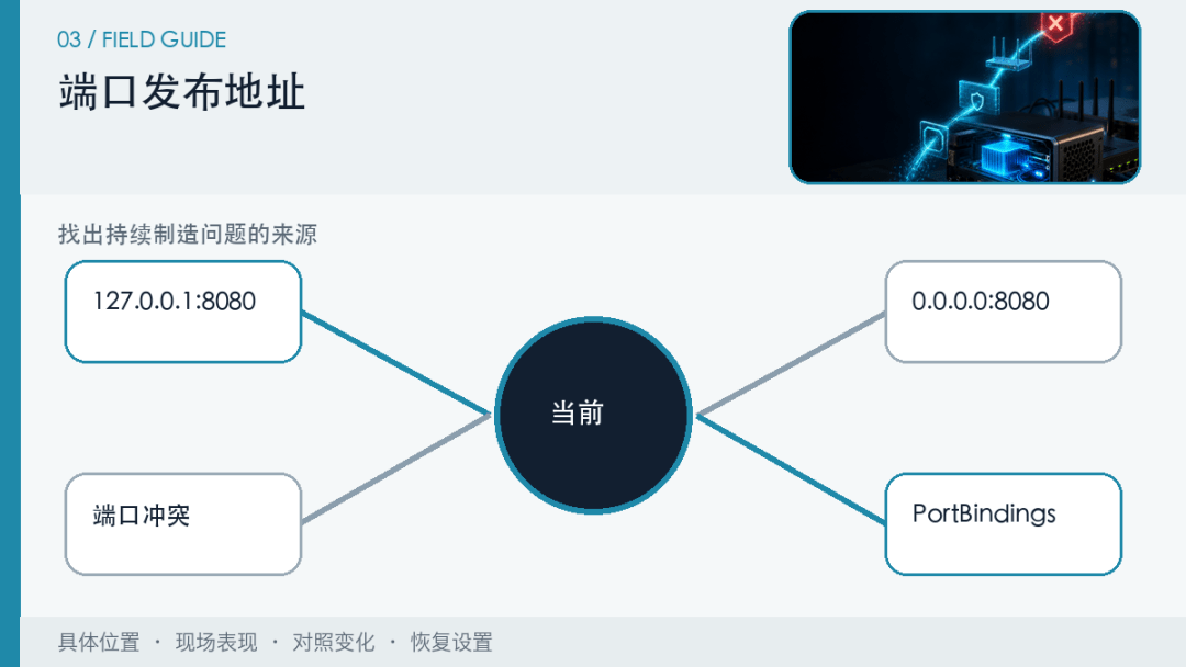 Docker已经映射端口,为什么本机能打开,局域网和公网还是访问不了? Docker已经映射端口,为什么本机能打开,局域网和公网还是访问不了?