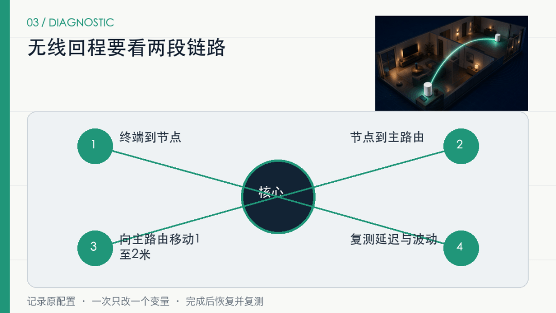 Mesh设备总连到更远的节点？先分清有线还是无线回程