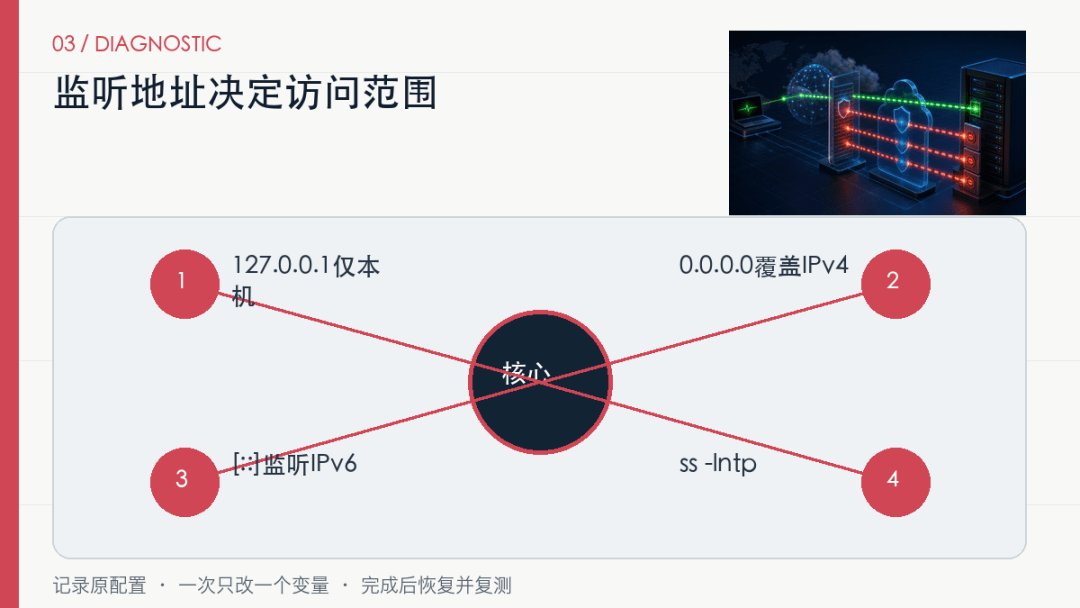 能ping通服务器，为什么80、443、22端口还是不通？按5层查