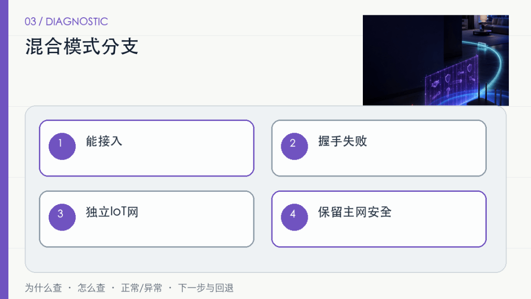 智能设备只支持2.4GHz,开启WPA3后为什么配不上网? 智能设备只支持2.4GHz,开启WPA3后为什么配不上网?