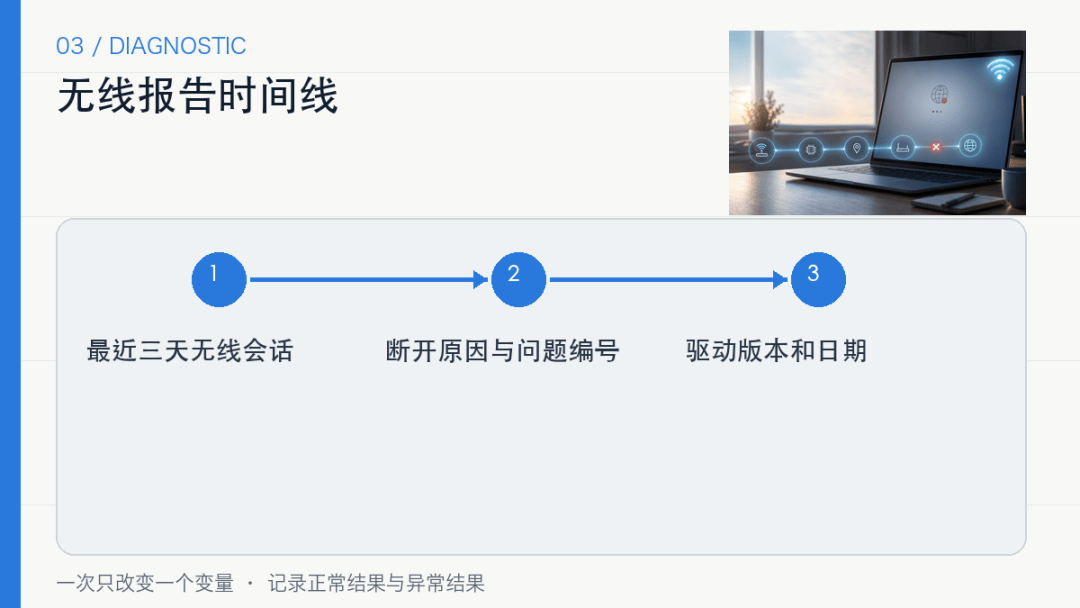电脑睡眠唤醒后,Wi-Fi还连着却上不了网:先别急着重启 电脑睡眠唤醒后,Wi-Fi还连着却上不了网:先别急着重启