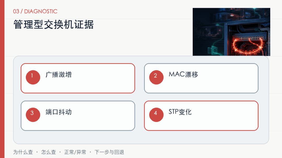 交换机一接上，全屋网络反复断：先查环路、双上联和STP