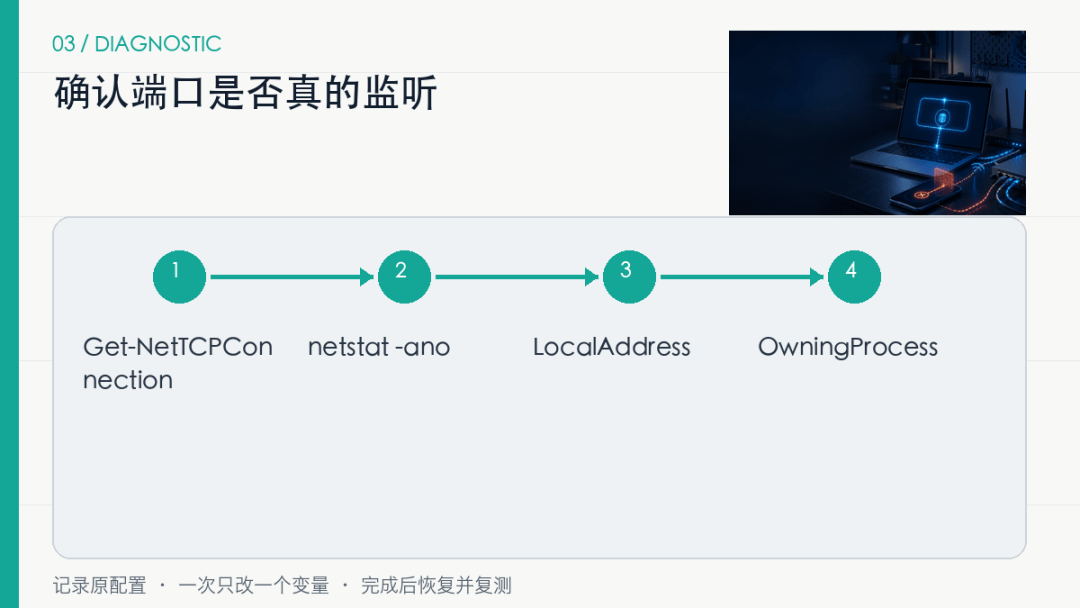 localhost能打开，为什么同一Wi-Fi的手机打不开？按这5层排查