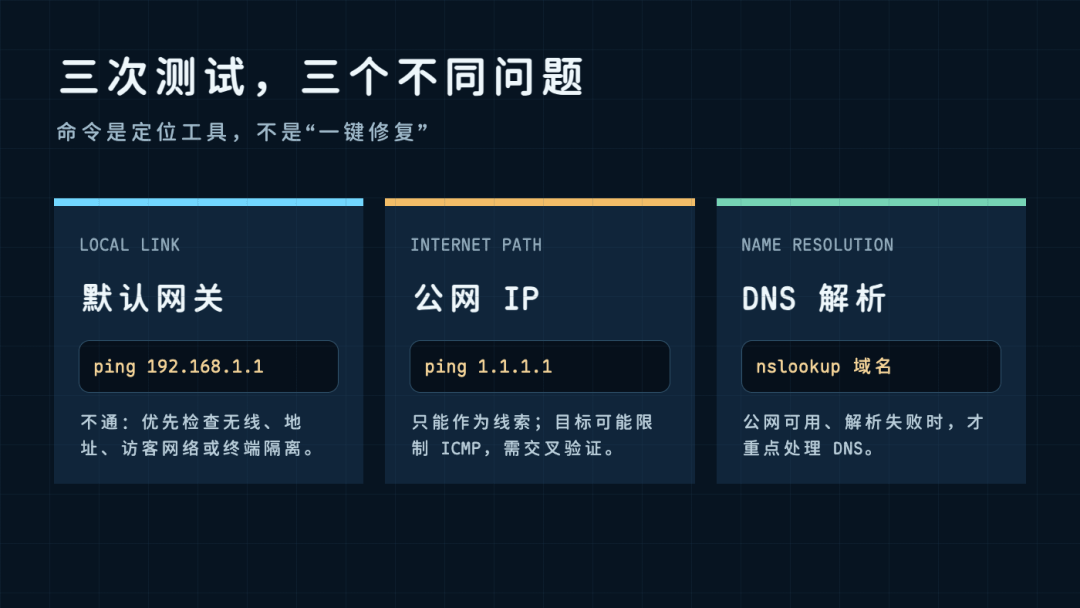 手机能上网,电脑显示已连接却打不开网页:用4组测试定位到IP、DNS还是代理 手机能上网,电脑显示已连接却打不开网页:用4组测试定位到IP、DNS还是代理