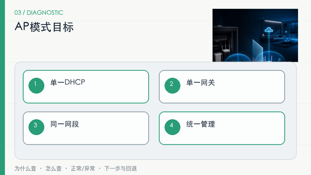 接上第二台路由器后，为什么设备能上网却互相找不到？