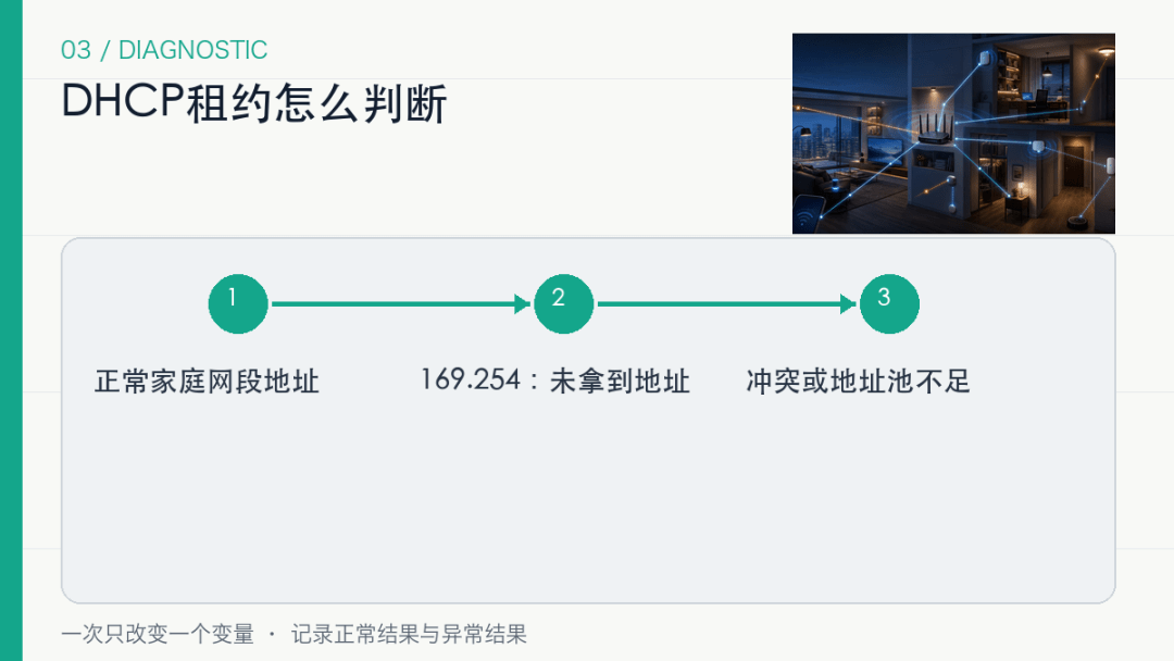 路由器标称能带200台,为什么智能家居才30台就频繁离线? 路由器标称能带200台,为什么智能家居才30台就频繁离线?