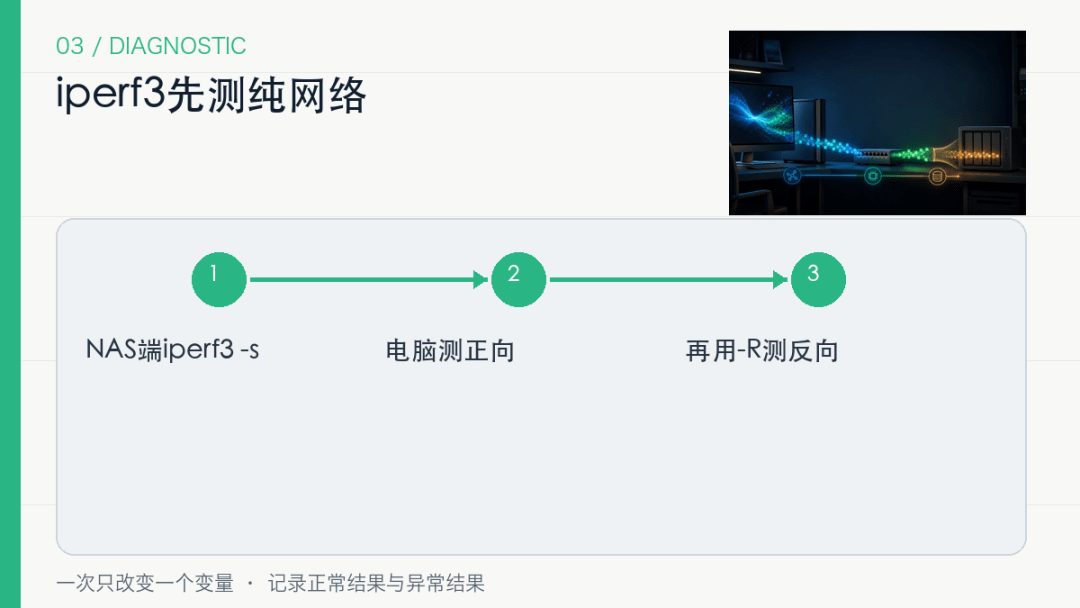全2.5G网口，复制文件为什么还只有110MB/s？