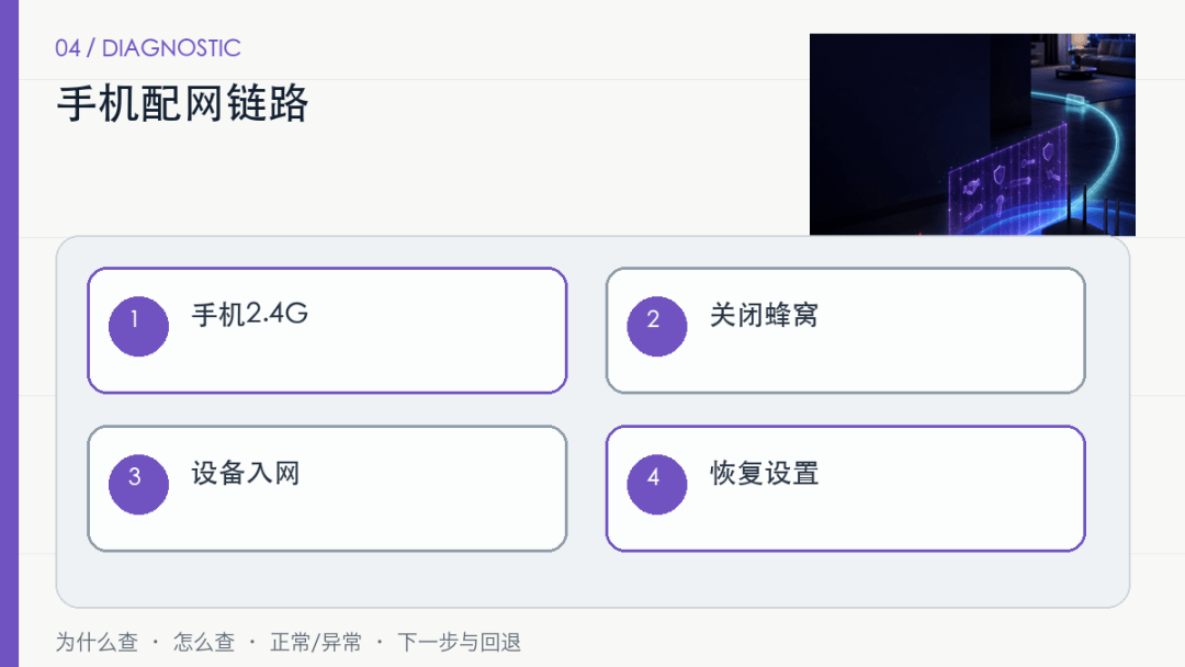 智能设备只支持2.4GHz,开启WPA3后为什么配不上网? 智能设备只支持2.4GHz,开启WPA3后为什么配不上网?