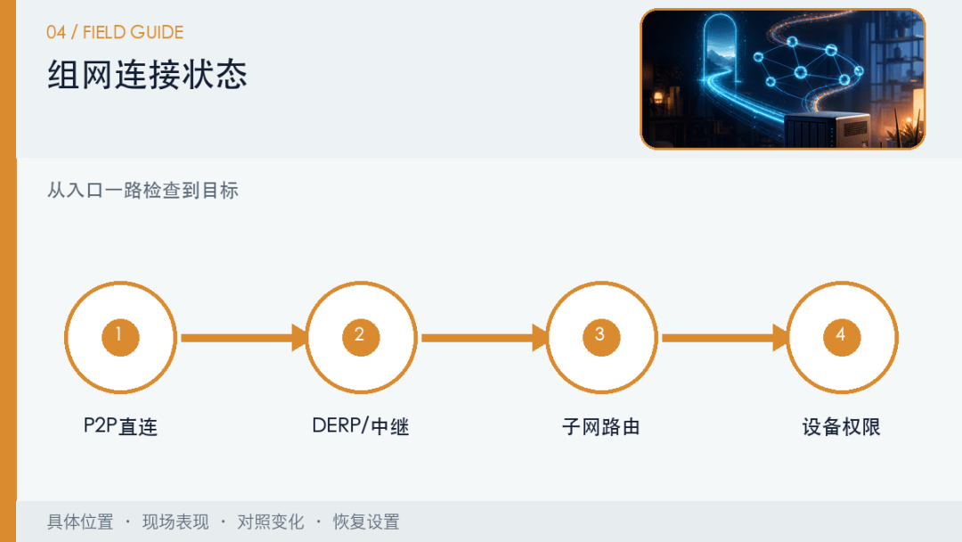 没有公网IPv4,NAS远程访问该选IPv6、组网工具还是厂商中继? 没有公网IPv4,NAS远程访问该选IPv6、组网工具还是厂商中继?