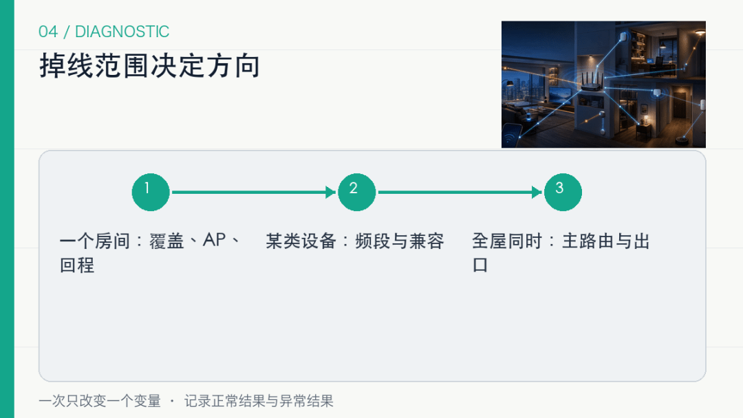 路由器标称能带200台,为什么智能家居才30台就频繁离线? 路由器标称能带200台,为什么智能家居才30台就频繁离线?