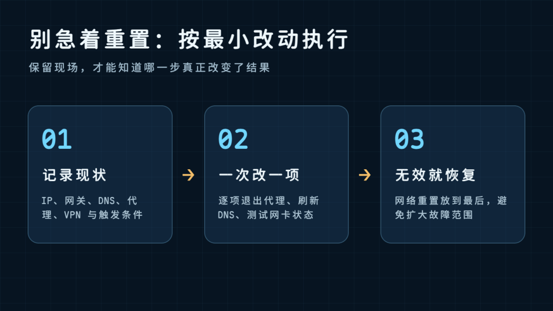 手机能上网,电脑显示已连接却打不开网页:用4组测试定位到IP、DNS还是代理 手机能上网,电脑显示已连接却打不开网页:用4组测试定位到IP、DNS还是代理
