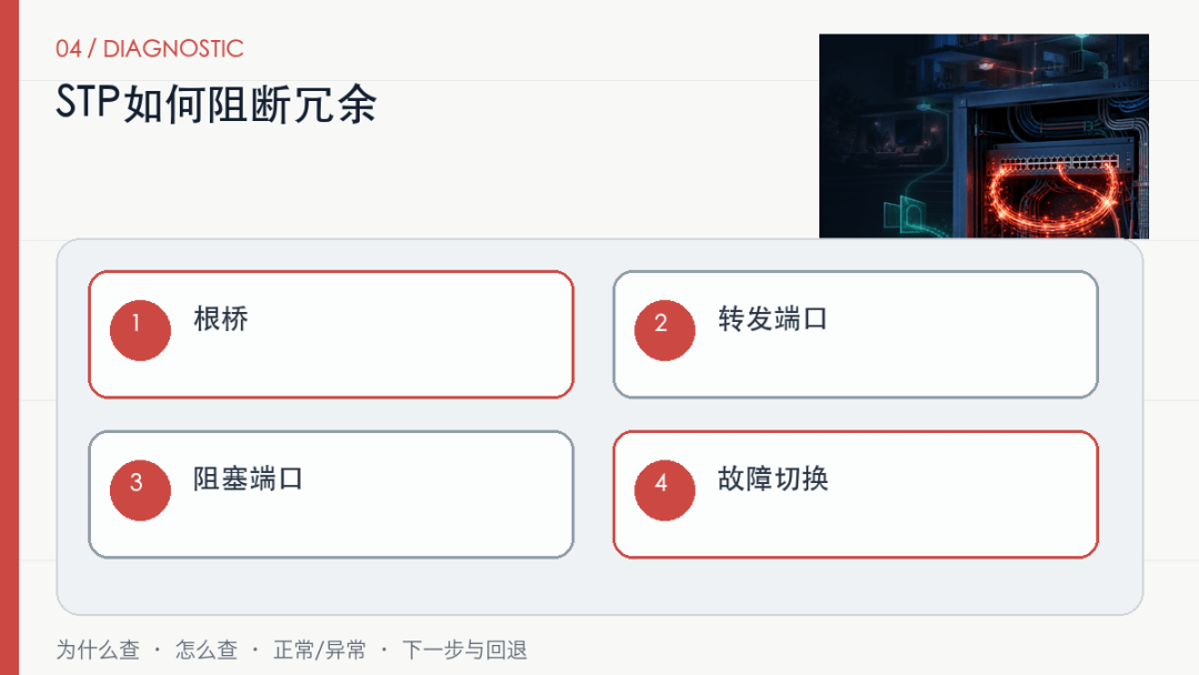 交换机一接上，全屋网络反复断：先查环路、双上联和STP