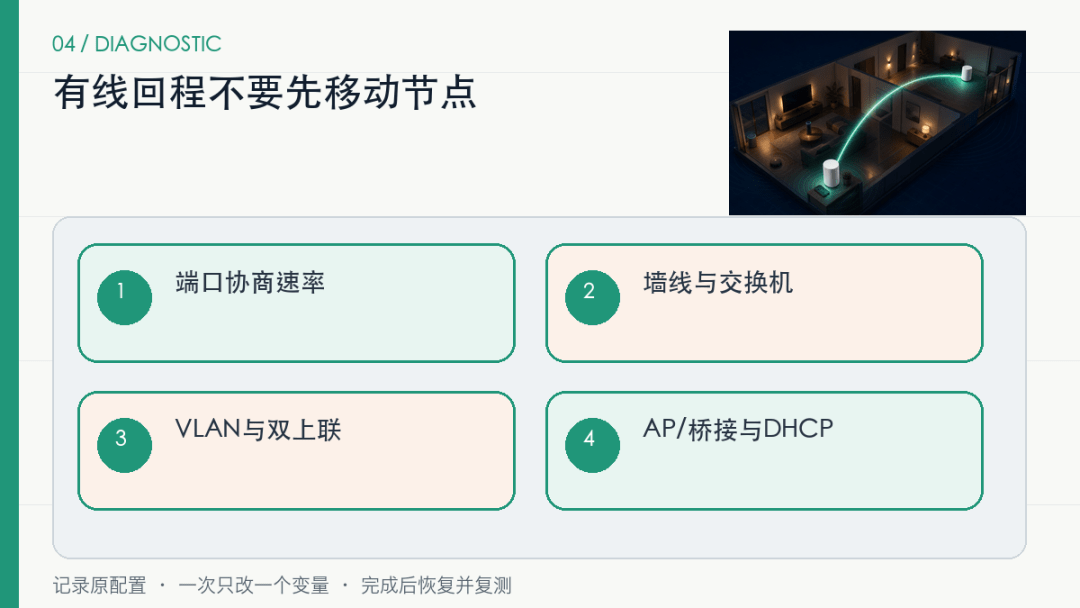 Mesh设备总连到更远的节点？先分清有线还是无线回程