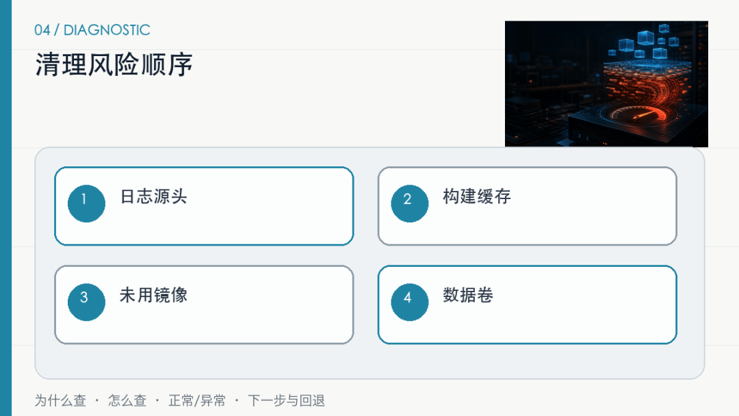 Docker容器没几个,系统盘为什么满了? Docker容器没几个,系统盘为什么满了?