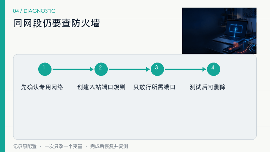 localhost能打开，为什么同一Wi-Fi的手机打不开？按这5层排查