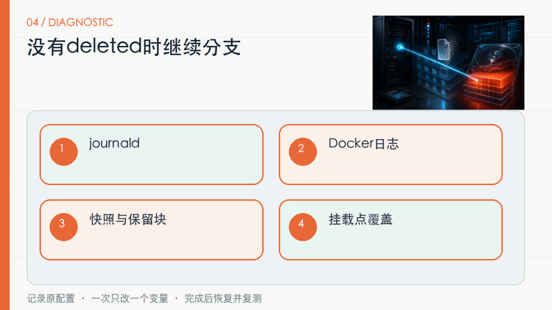 Linux删了几十GB日志，磁盘空间为什么没回来？