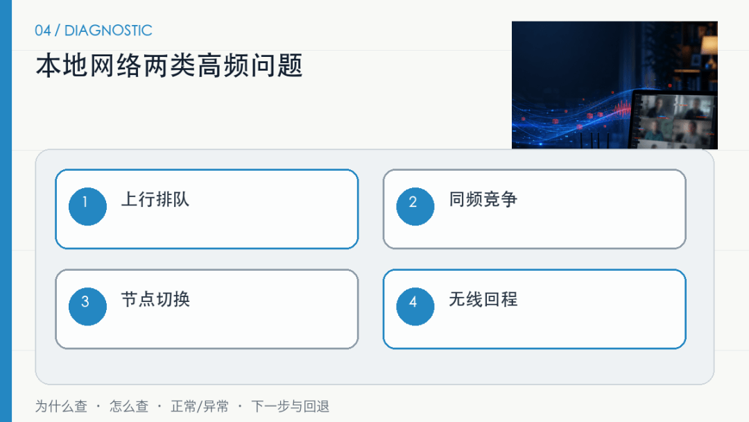 Wi-Fi满格、测速也正常，为什么视频会议还是卡？