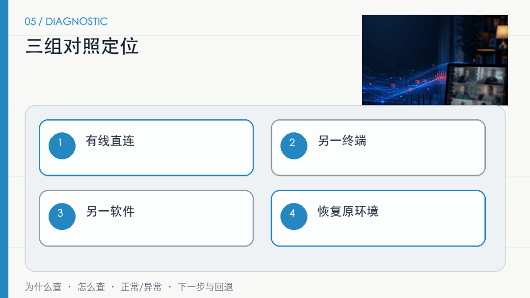 Wi-Fi满格、测速也正常，为什么视频会议还是卡？