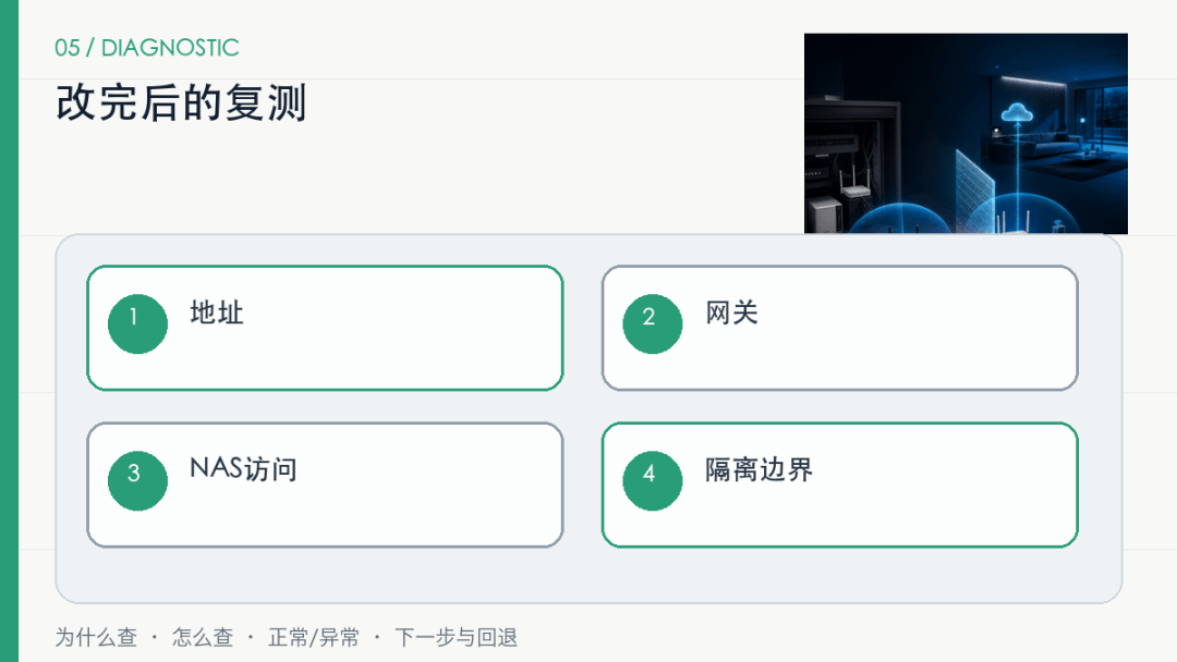 接上第二台路由器后，为什么设备能上网却互相找不到？