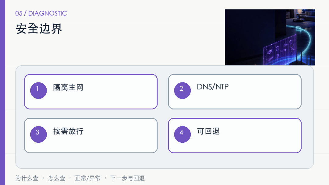 智能设备只支持2.4GHz,开启WPA3后为什么配不上网? 智能设备只支持2.4GHz,开启WPA3后为什么配不上网?