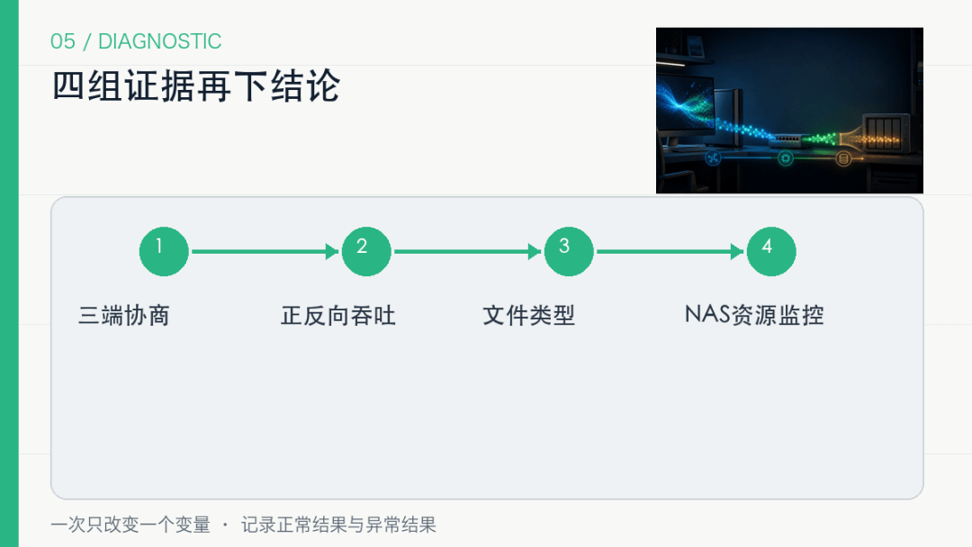 全2.5G网口，复制文件为什么还只有110MB/s？