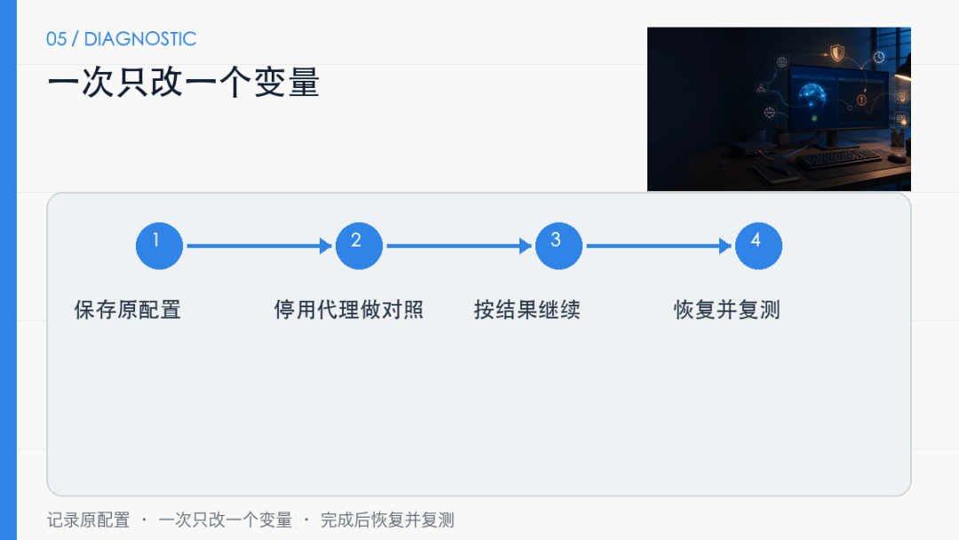 浏览器能上网，某个软件却始终连接失败：别急着重装，先查这4条路径