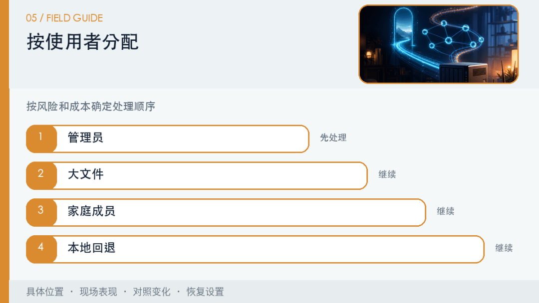 没有公网IPv4,NAS远程访问该选IPv6、组网工具还是厂商中继? 没有公网IPv4,NAS远程访问该选IPv6、组网工具还是厂商中继?