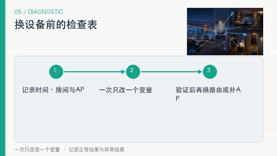 路由器标称能带200台,为什么智能家居才30台就频繁离线? 路由器标称能带200台,为什么智能家居才30台就频繁离线?