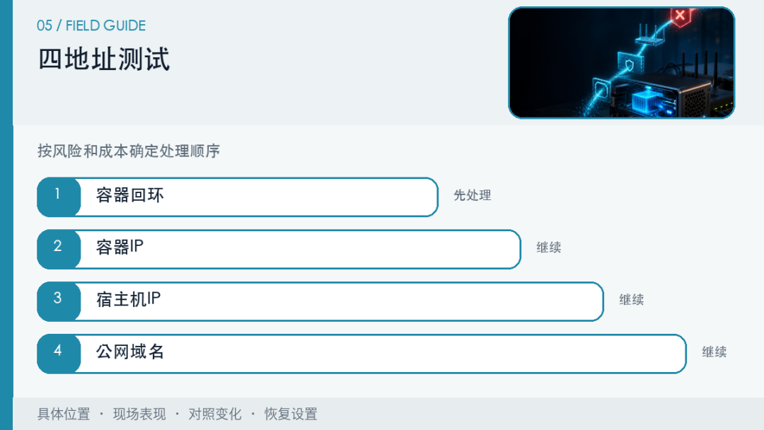 Docker已经映射端口,为什么本机能打开,局域网和公网还是访问不了? Docker已经映射端口,为什么本机能打开,局域网和公网还是访问不了?
