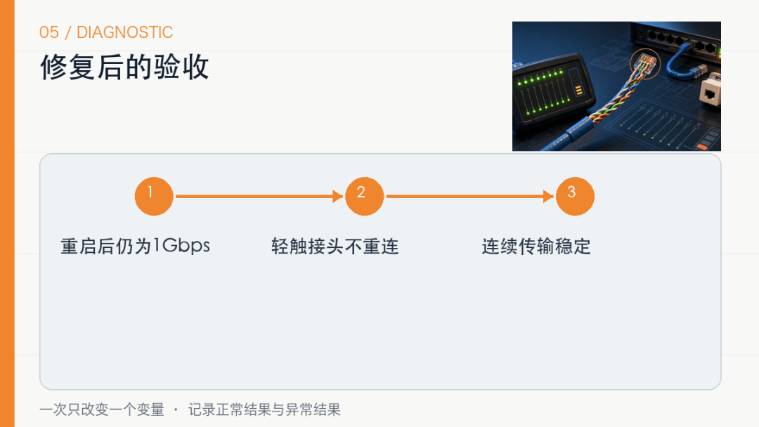 测线仪显示八芯全通，为什么电脑还是只协商100M？